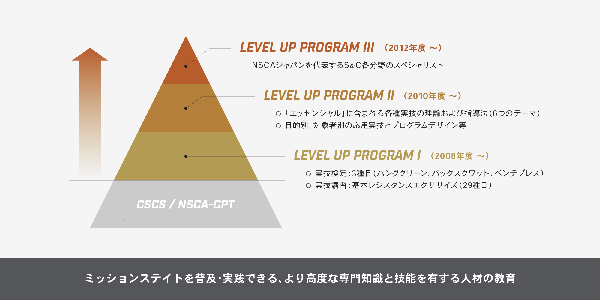 プログラムの構成